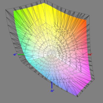 Abdeckung des DCI-P3-Farbraums nach der Software-Kalibrierung, 3D-Schnitt 2