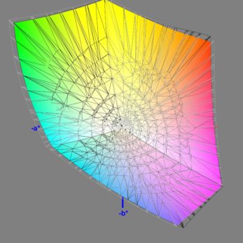 Abdeckung des DCI-P3-Farbraums im DCI-P3-Modus, 3D-Schnitt 2