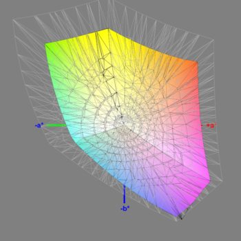 Abdeckung des sRGB-Farbraums nach der Software-Kalibrierung, 3D-Schnitt 2