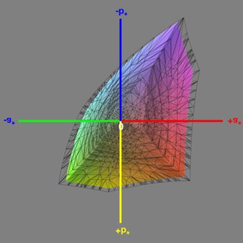 Abdeckung des sRGB-Farbraums im sRGB-Modus, 3D-Schnitt 1