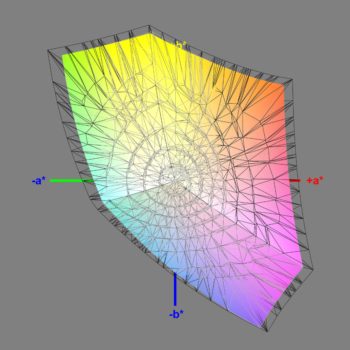 Abdeckung des sRGB-Farbraums im sRGB-Modus, 3D-Schnitt 2