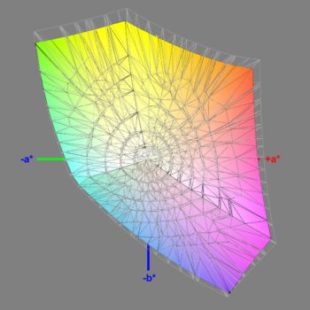 Abdeckung des sRGB-Farbraums nach der Software-Kalibrierung (sRGB), 3D-Schnitt 2