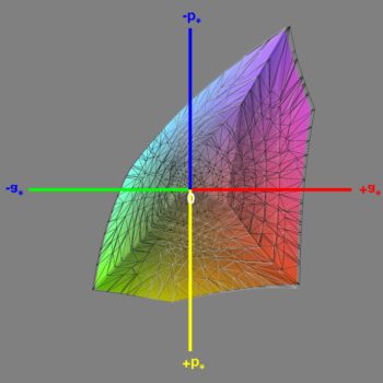 Abdeckung des sRGB-Farbraums im Modus „sRGB“, 3D-Schnitt 1