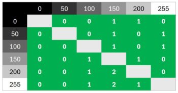 Diagramm 60 Hz (Overdrive „Aus“): Keinerlei Überschwinger