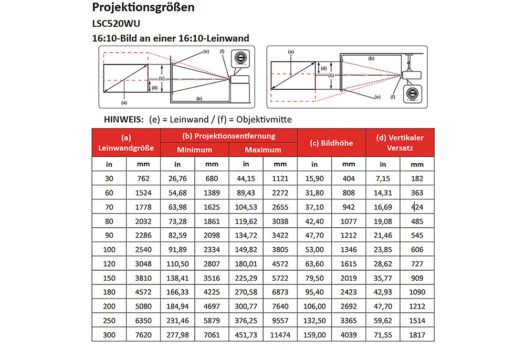 Übersicht Projektionsgrößen (Screenshot: ViewSonic-Handbuch)