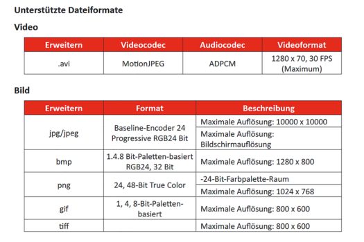 Übersicht USB-A-Funktion (Screenshot: ViewSonic-Handbuch)