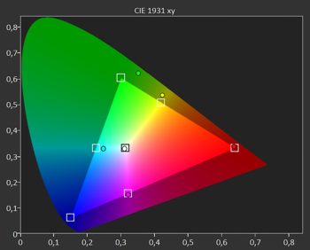Diagramm: Farbraum Rec. 709 kalibriert