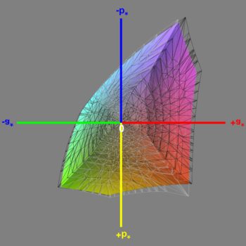 Abdeckung des sRGB-Farbraums nach der Software-Kalibrierung (sRGB), 3D-Schnitt 1