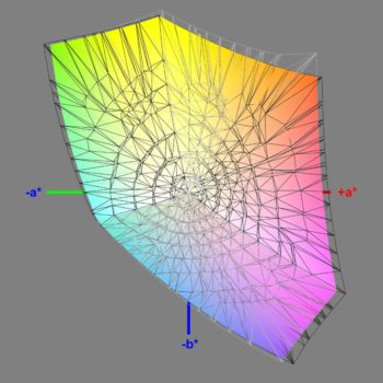 Abdeckung des sRGB-Farbraums nach der Software-Kalibrierung (sRGB), 3D-Schnitt 2