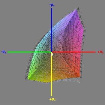 Abdeckung des sRGB-Farbraums in der Werkseinstellung, 3D-Schnitt 1