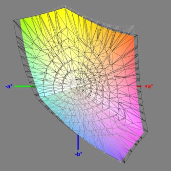 Abdeckung des sRGB-Farbraums in der Werkseinstellung, 3D-Schnitt 2