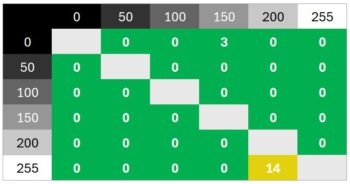 100 Hz (Overdrive „Schnell“): So gut wie keine Überschwinger