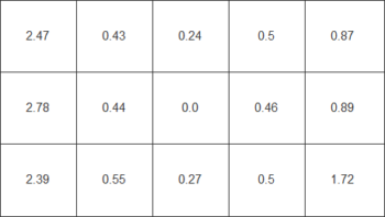 Diagramm der Farbhomogenität in Delta C