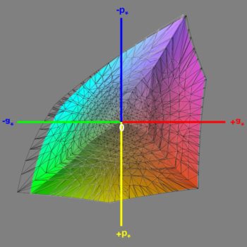 Abdeckung des Adobe-RGB-Farbraums im Adobe-RGB-Modus, 3D-Schnitt 1