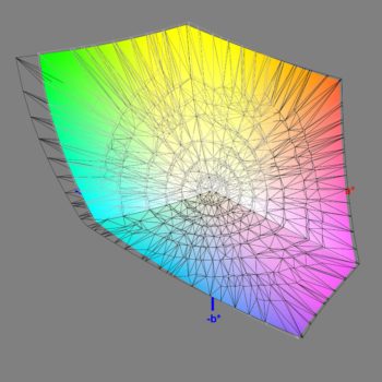 Abdeckung des Adobe-RGB-Farbraums im Adobe-RGB-Modus, 3D-Schnitt 2