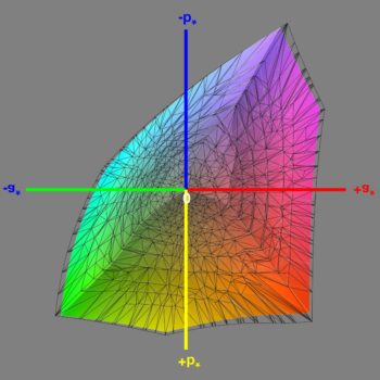 Abdeckung des DCI-P3-Farbraums im DCI-P3-Modus, 3D-Schnitt 1