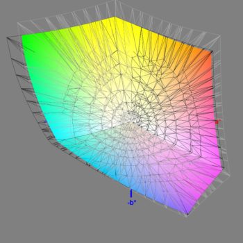 Abdeckung des Adobe-RGB-Farbraums nach der Software-Kalibrierung, 3D-Schnitt 2