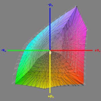 Abdeckung des DCI-P3-Farbraums nach der Software-Kalibrierung, 3D-Schnitt 1