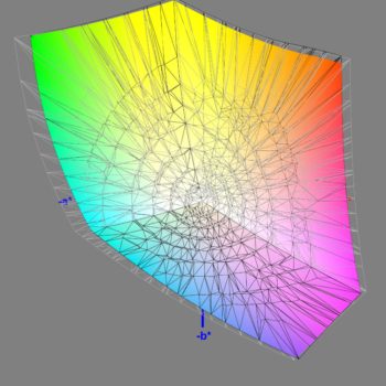 Abdeckung des DCI-P3-Farbraums nach der Software-Kalibrierung, 3D-Schnitt 2