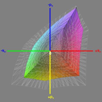 Abdeckung des sRGB-Farbraums nach der Software-Kalibrierung, 3D-Schnitt 1