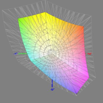 Abdeckung des sRGB-Farbraums nach der Software-Kalibrierung, 3D-Schnitt 2