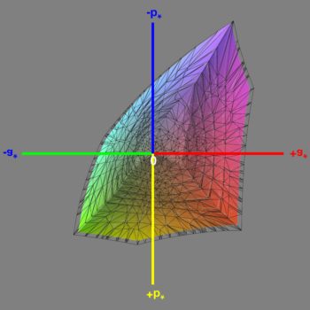 Abdeckung des sRGB-Farbraums im sRGB-Modus, 3D-Schnitt 1