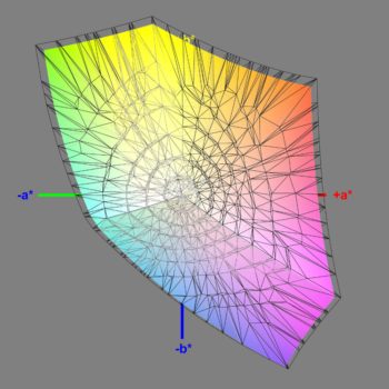 Abdeckung des sRGB-Farbraums im sRGB-Modus, 3D-Schnitt 2