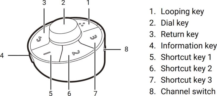 Kabelloser Hotkey Puck G3 (Bild: BenQ-Handbuch)