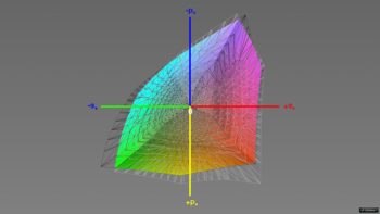 Abdeckung des Adobe-RGB-Farbraums, 3D-Schnitt 1