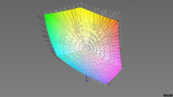 Abdeckung des Adobe-RGB-Farbraums, 3D-Schnitt 2