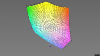 Abdeckung des DCI-P3-Farbraums, 3D-Schnitt 2