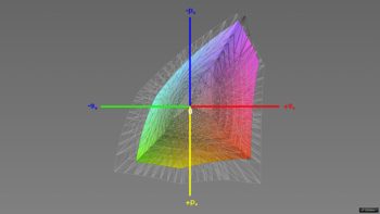 Abdeckung des sRGB-Farbraums, 3D-Schnitt 1