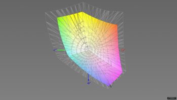 Abdeckung des sRGB-Farbraums, 3D-Schnitt 2