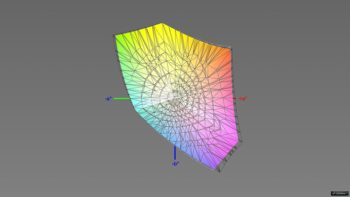 Abdeckung des sRGB-Farbraums im sRGB-Preset, 3D-Schnitt 2