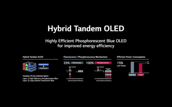 LG Hybrid-Tandem-OLED (Bild: LG)