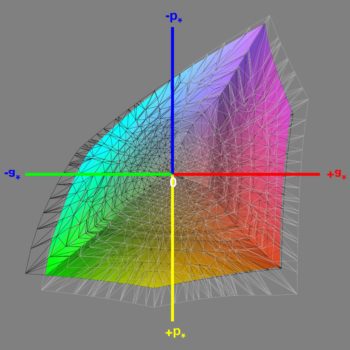 Abdeckung des Adobe-RGB-Farbraums nach der Software-Kalibrierung, 3D-Schnitt 1