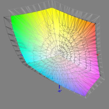 Abdeckung des Adobe-RGB-Farbraums nach der Software-Kalibrierung, 3D-Schnitt 2