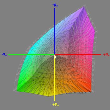Abdeckung des DCI-P3-Farbraums nach der Software-Kalibrierung, 3D-Schnitt 1