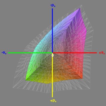 Abdeckung des sRGB-Farbraums nach der Software-Kalibrierung, 3D-Schnitt 1