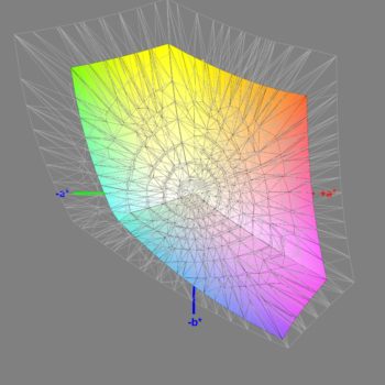 Abdeckung des sRGB-Farbraums nach der Software-Kalibrierung, 3D-Schnitt 2
