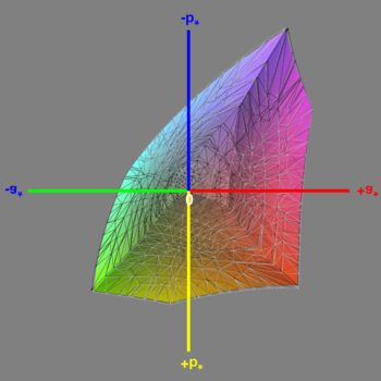 Abdeckung des sRGB-Farbraums im sRGB-Modus, 3D-Schnitt 1