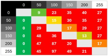 Diagramm 144 Hz (Overdrive „Premium“): Extreme Überschwinger