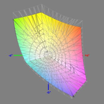 Abdeckung des sRGB-Farbraums nach der Kalibrierung, 3D-Schnitt 2
