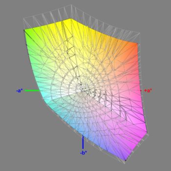 Abdeckung des sRGB-Farbraums im Modus „sRGB“, 3D-Schnitt 2