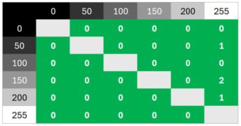Diagramm 60 Hz (Overdrive „Aus“): Sehr neutrale Abstimmung ohne Überschwinger
