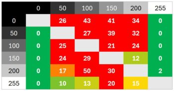 Diagramm 60 Hz (Overdrive „Verbessert“): Extreme Überschwinger