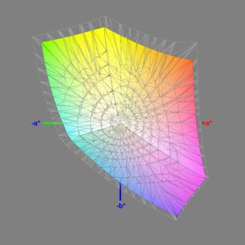 Abdeckung des sRGB-Farbraums nach der Kalibrierung, 3D-Schnitt 2