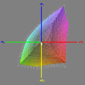 Abdeckung des sRGB-Farbraums im Modus „sRGB“, 3D-Schnitt 1