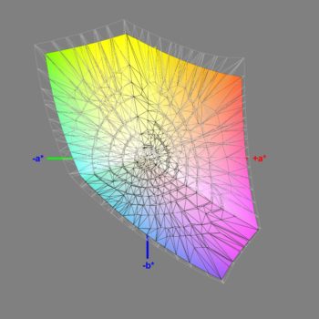 Abdeckung des sRGB-Farbraums im Modus „sRGB“, 3D-Schnitt 2