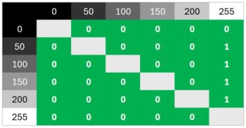 Diagramm 60 Hz (Overdrive „Aus“): Sehr neutrale Abstimmung ohne Überschwinger